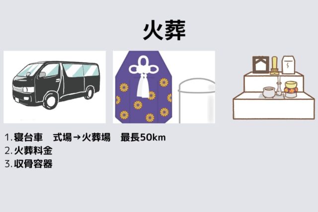 火葬（これからの家族葬　1日葬）